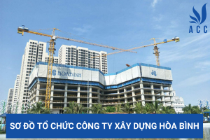 Sơ đồ tổ chức công ty xây dựng Hòa Bình